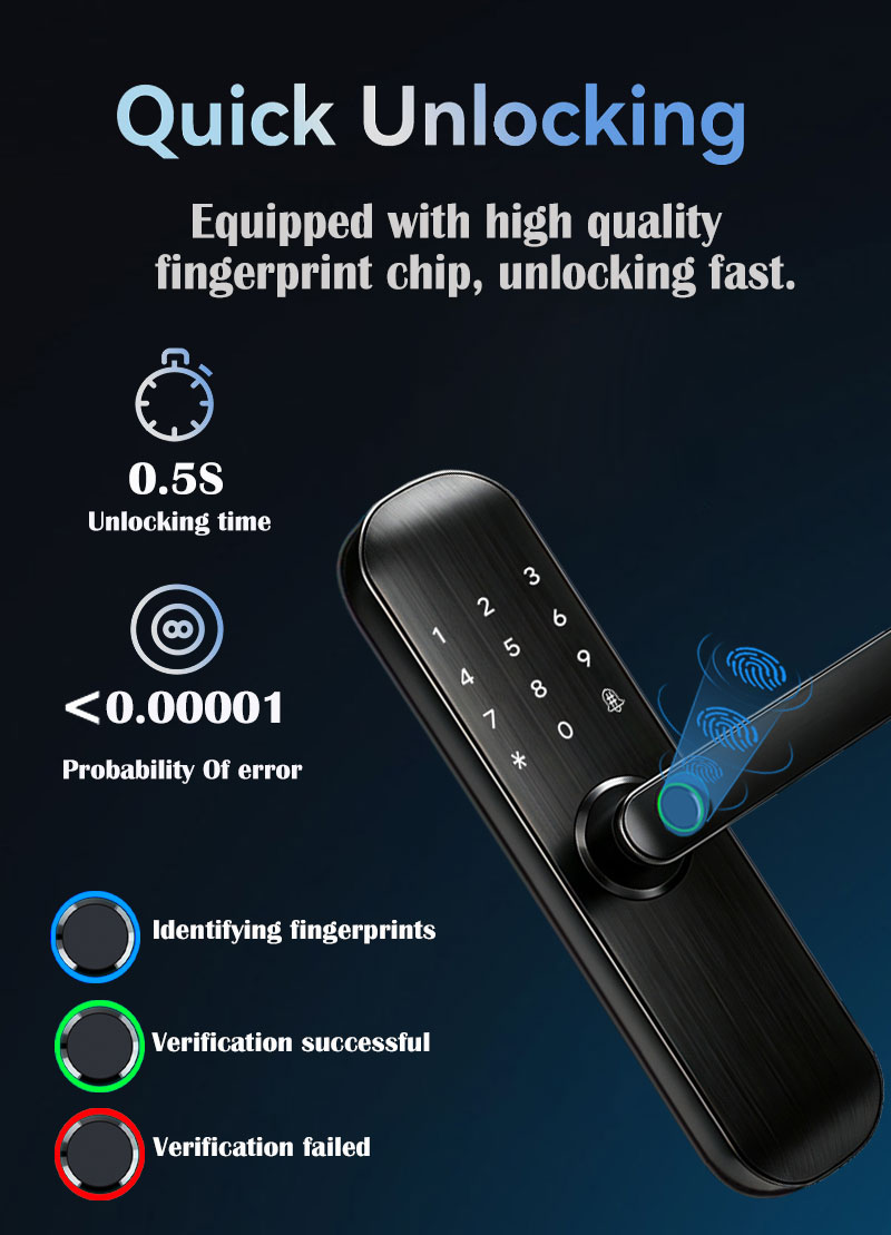 TTLock Bluetooth APP Smart Fin - Nfc Card Reader recension och pris